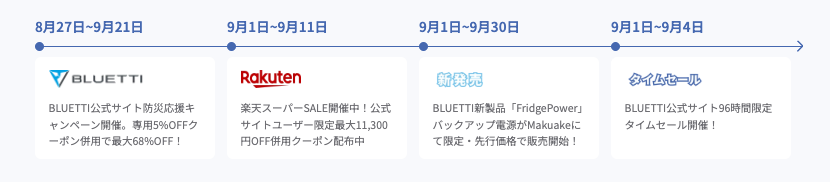 BLUETTI セール開催日程