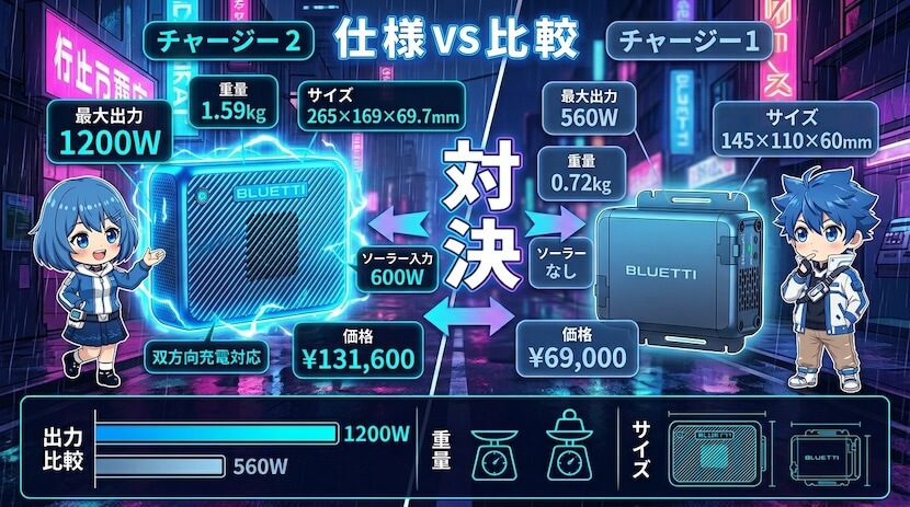 Charger 2とCharger 1の違いとは?|スペック比較