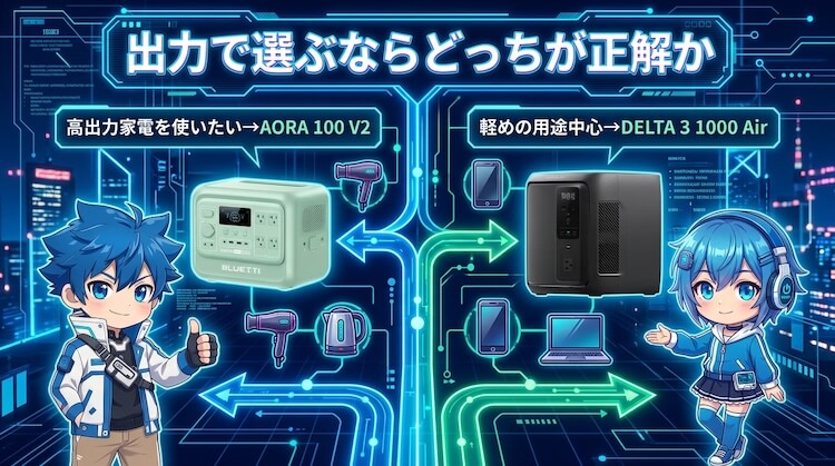 出力で選ぶならどっちが正解か