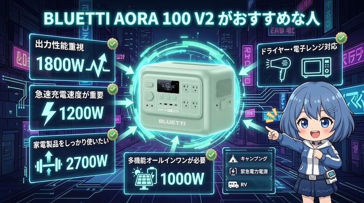 ブルーティ「AORA 100 V2」がおすすめな人