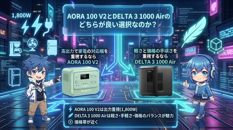 結論として、AORA 100 V2とDELTA 3 1000 Airのどちらが良い選択なのか?