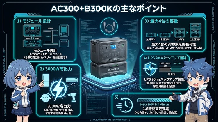 AC300＋B300Kの主なポイント