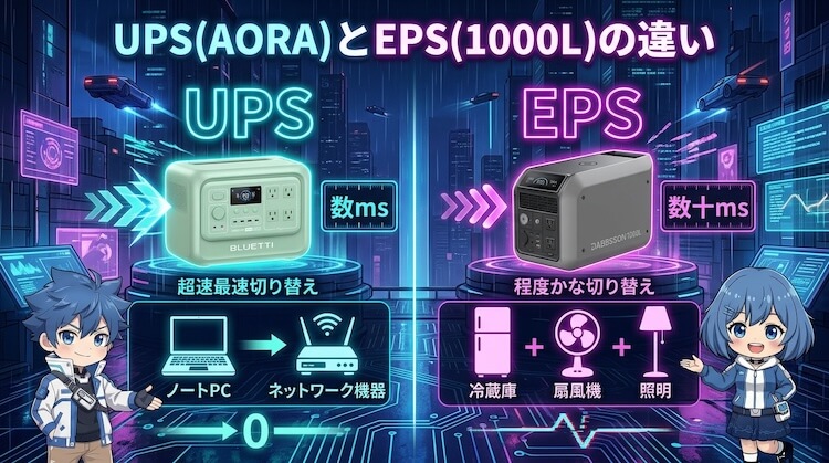 UPS（AORA）とEPS（1000L）の違い