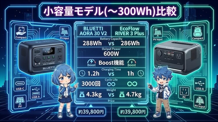 小容量モデル（〜300Wh）比較
