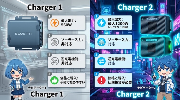 Charger 1とCharger 2の違い