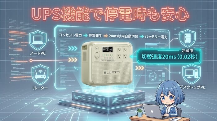 UPS(無停電電源装置)機能で停電時も安心