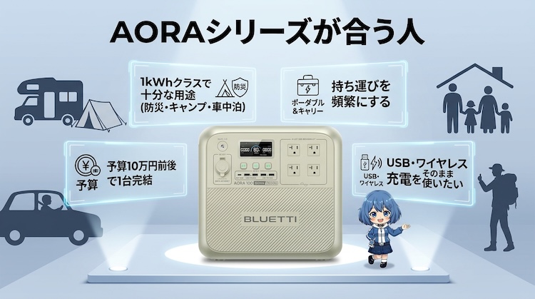 AORAシリーズが合う人