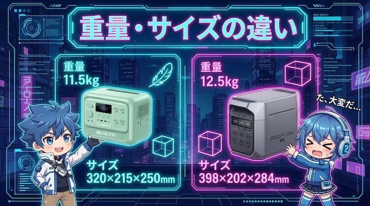重量・サイズの違い｜AORAの方が軽くコンパクト