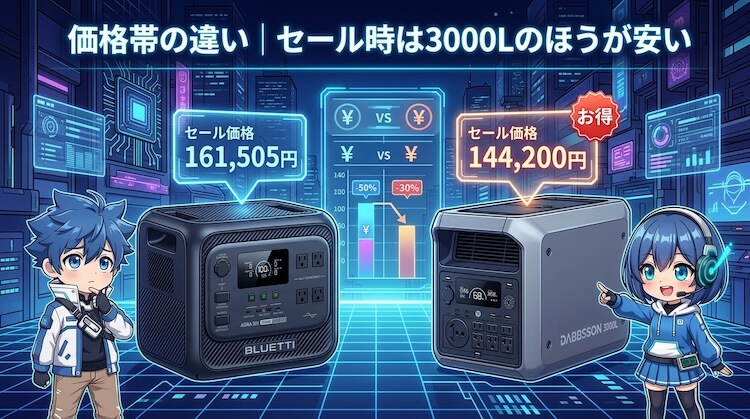 価格帯の違い｜セール時は3000Lのほうが安い