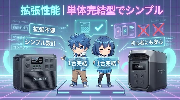 拡張性能の違い｜どちらも単体完結型でシンプルに使える