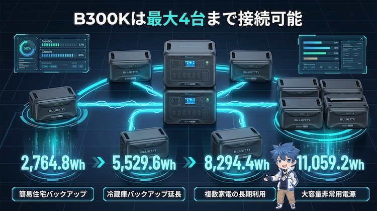 B300Kは最大4台まで接続可能