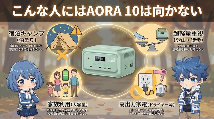 こんな人にはAORA 10は向かない