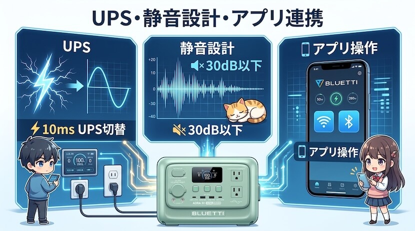 UPS・静音設計・アプリ連携