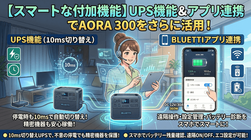 UPS機能＆アプリ連携 ― スマートな付加機能