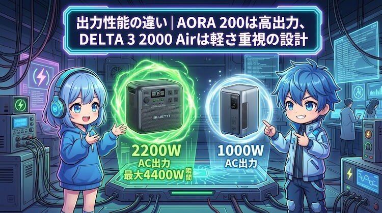 出力性能の違い|AORA 200は高出力、DELTA 3 2000 Airは軽さ重視の設計