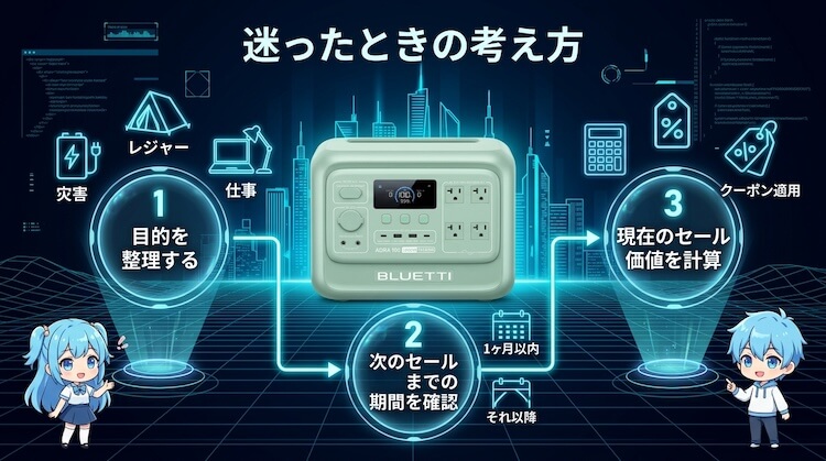 迷ったときの考え方