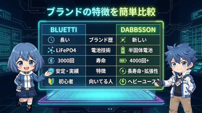 ブランドの特徴を簡単比較