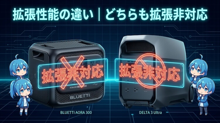 拡張性能の違い|どちらも拡張非対応