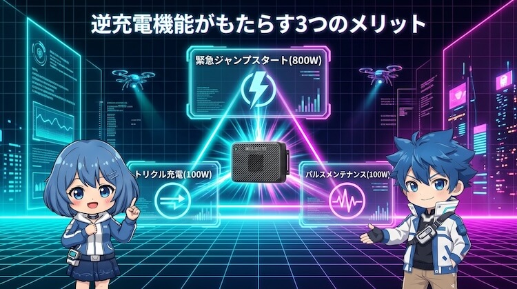 逆充電機能がもたらす3つのメリット