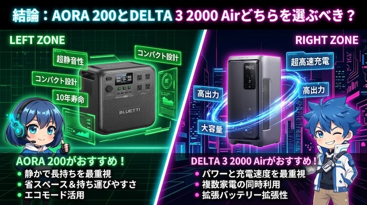 まず結論として、AORA 200とDELTA 3 2000 Airはどちらを選ぶべきか?