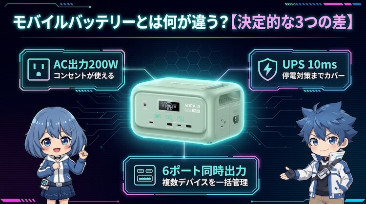 AORA 10とモバイルバッテリーの主な違い
