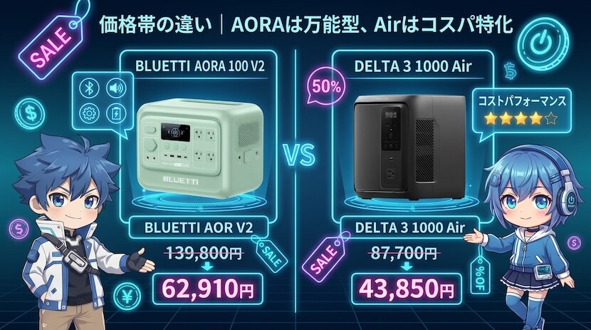 価格帯の違い|AORAは万能型、Airはコスパ特化
