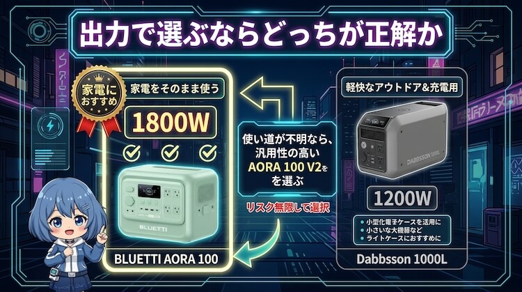 出力で選ぶならどっちが正解か