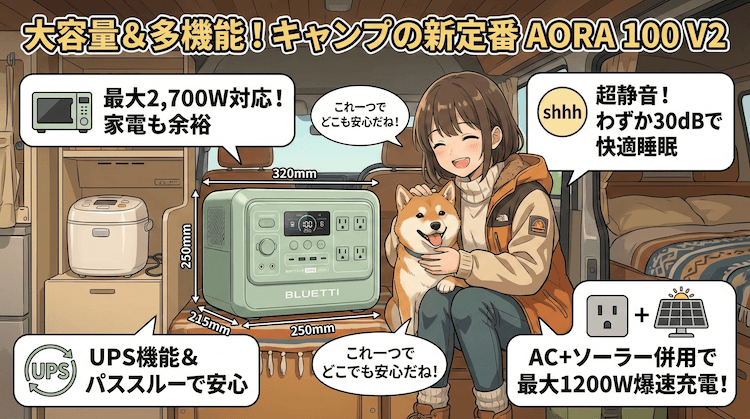 「AORA 100 V2の特徴」を簡単に整理