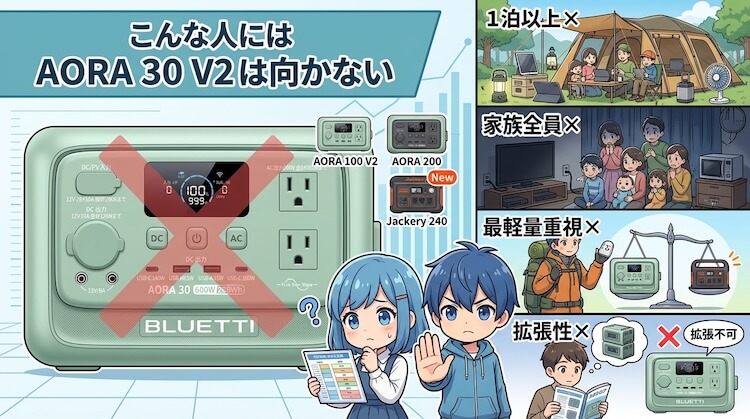 こんな人にはAORA 30 V2は向かない
