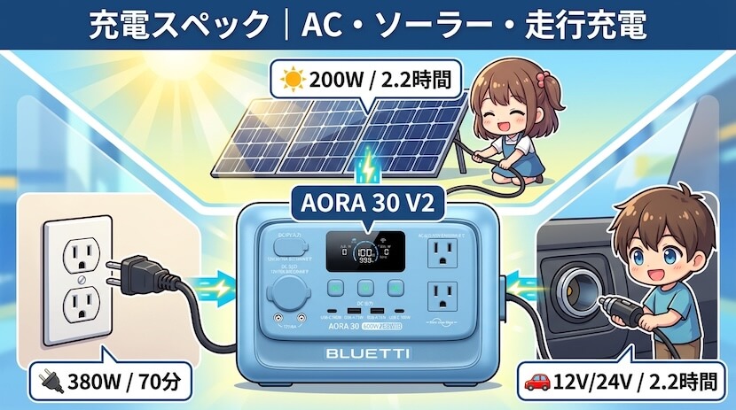 充電スペック | AC・ソーラー・走行充電