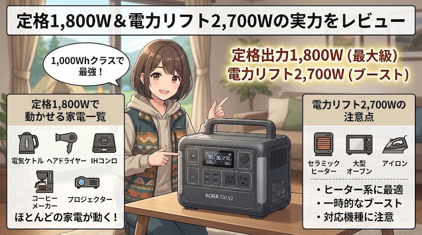 定格1,800W＆電力リフト2,700Wの実力をレビュー