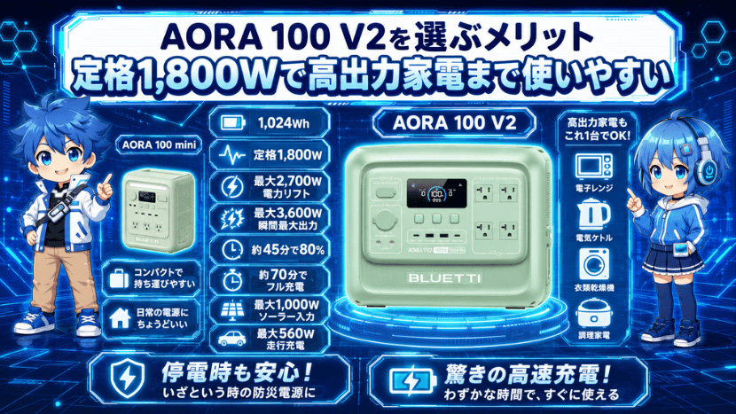 AORA 100 V2を選ぶメリット｜定格1,800Wで高出力家電まで使いやすい