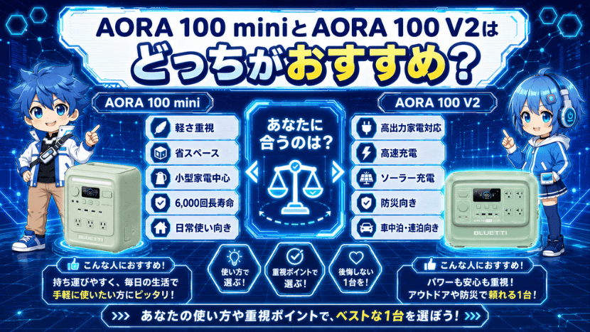 AORA 100 miniとAORA 100 V2はどっちがおすすめ？